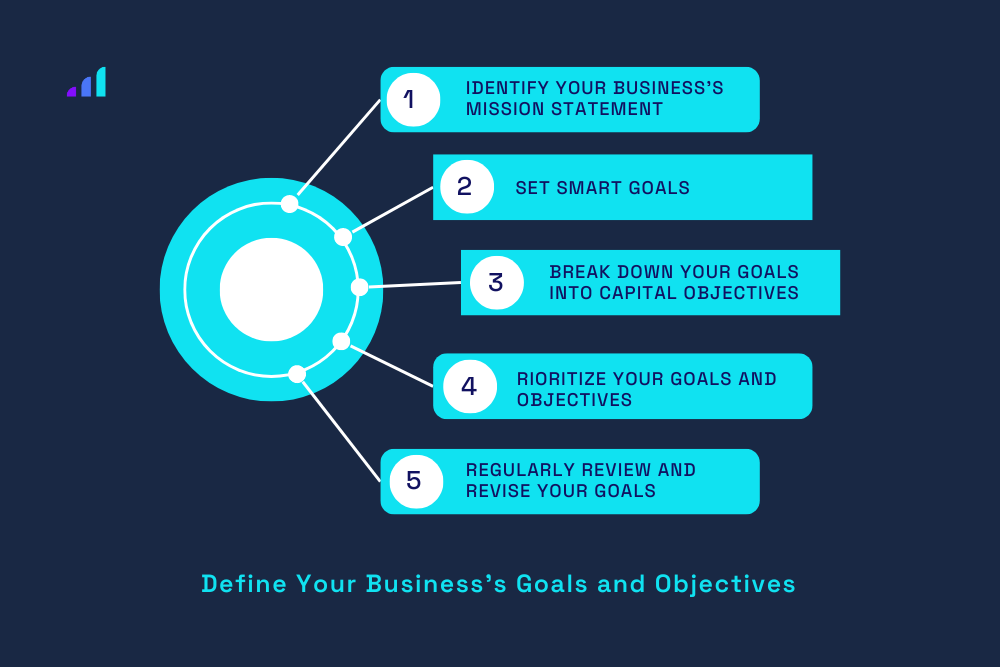 business goals and objectives chart 