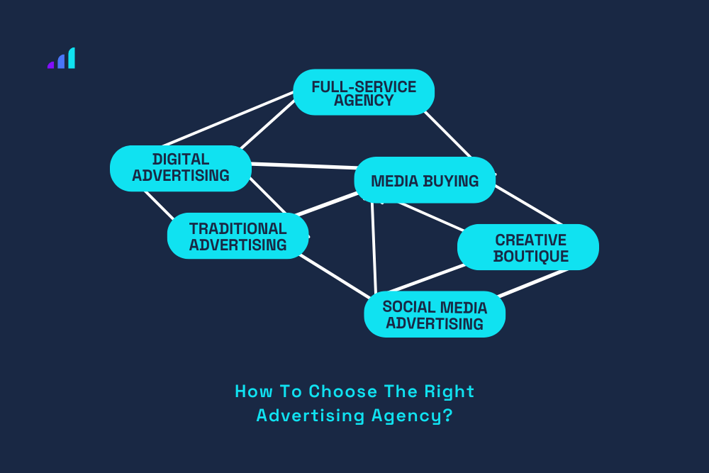 right sign to choose advertising agency