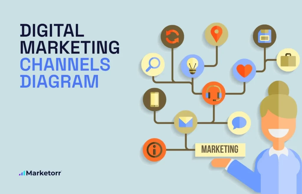 digital marketing diagram