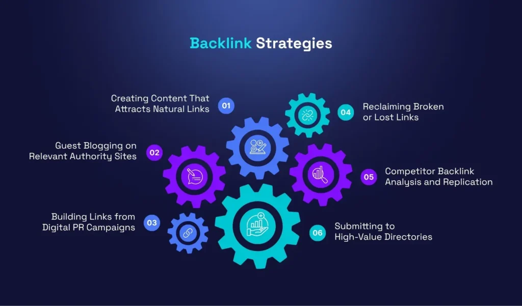 Backlink Strategies That Still Work in 2025