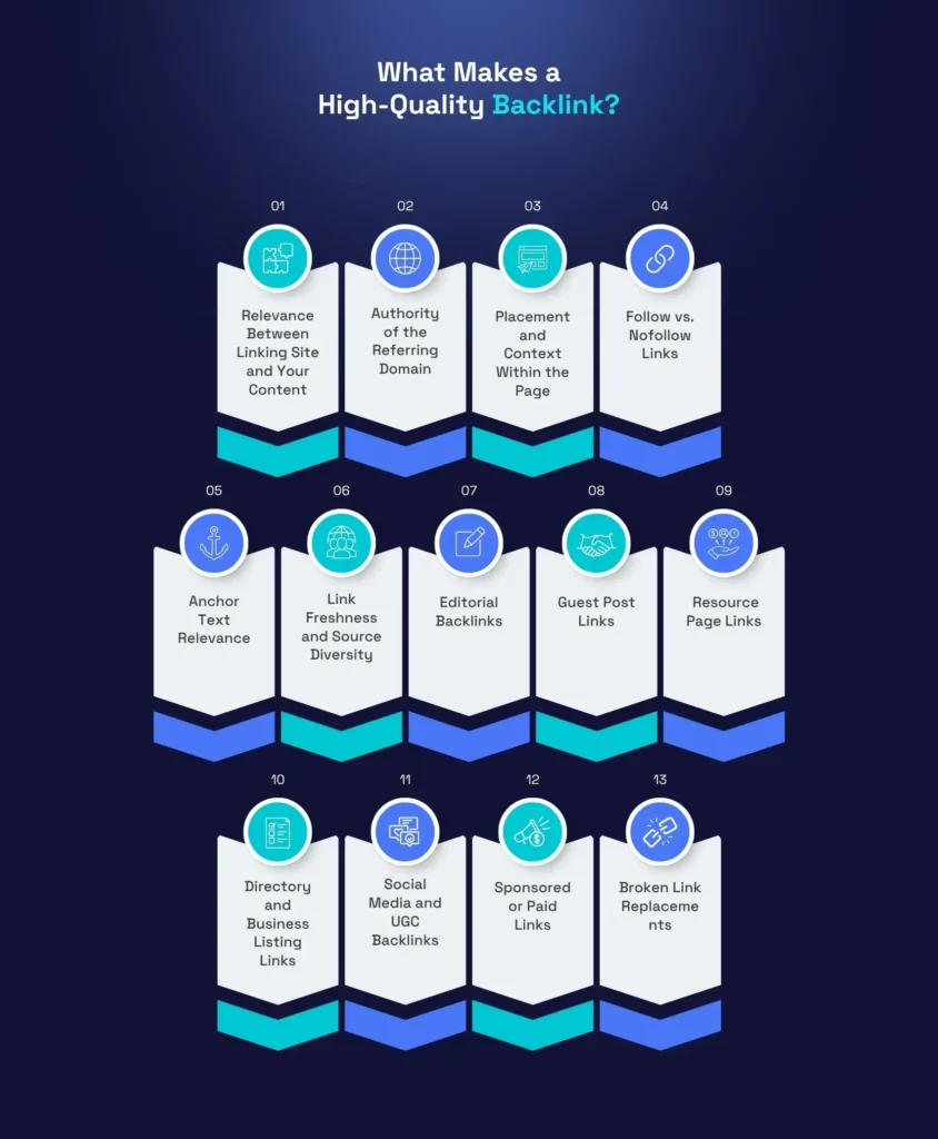 What Makes a High-Quality Backlink?