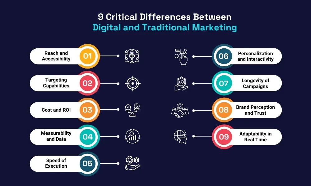 9 Critical Differences Between Digital and Traditional Marketing