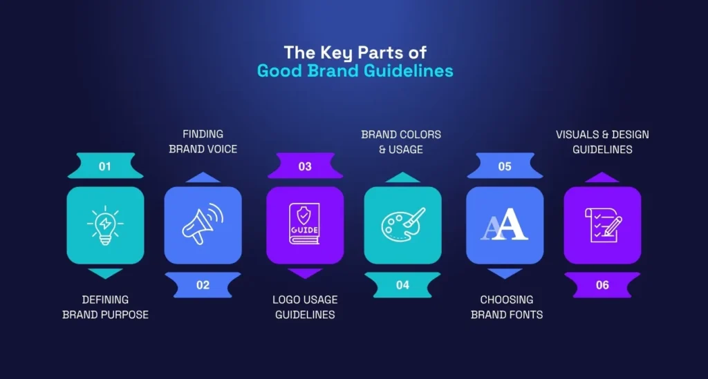 Key Elements of a Powerful Brand Identity