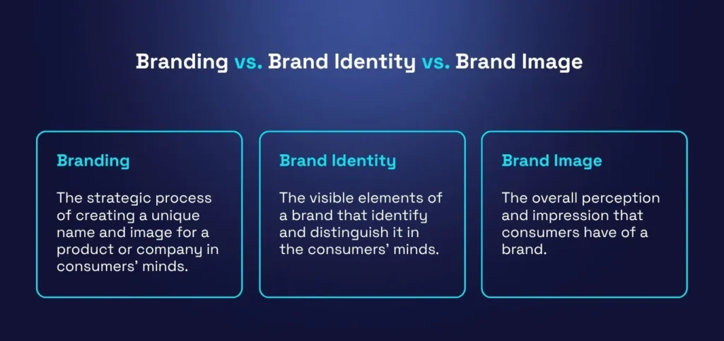 Brand Identity vs. Brand Image vs. Branding: What’s the Difference?