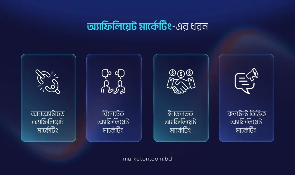 অ্যাফিলিয়েট-মার্কেটিং-এর-ধরন