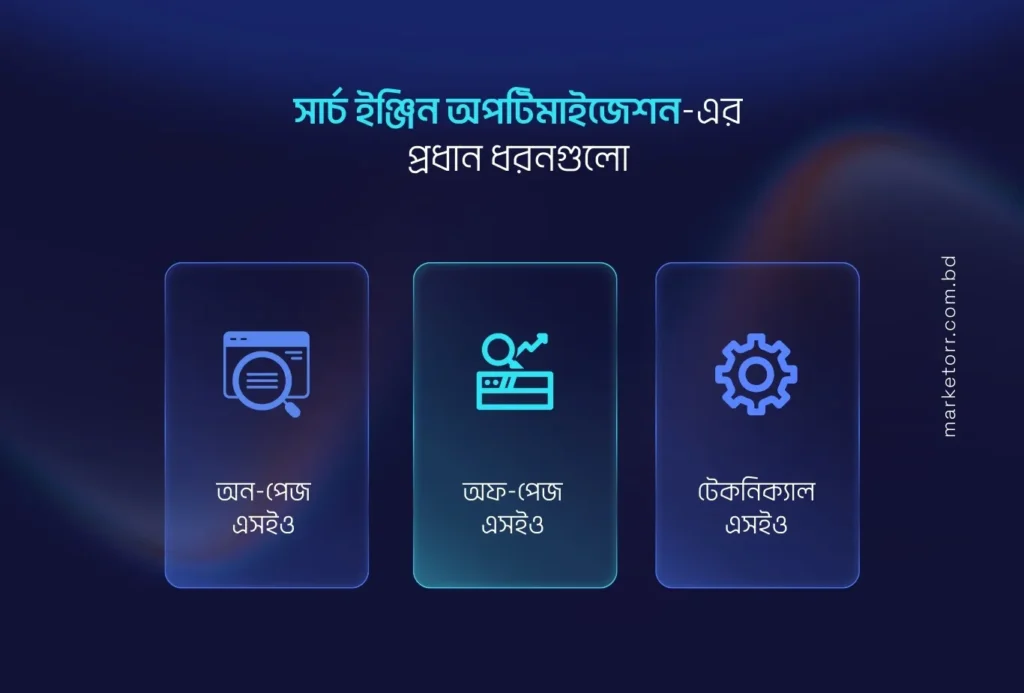 এসইও-এর প্রধান ধরনগুলো