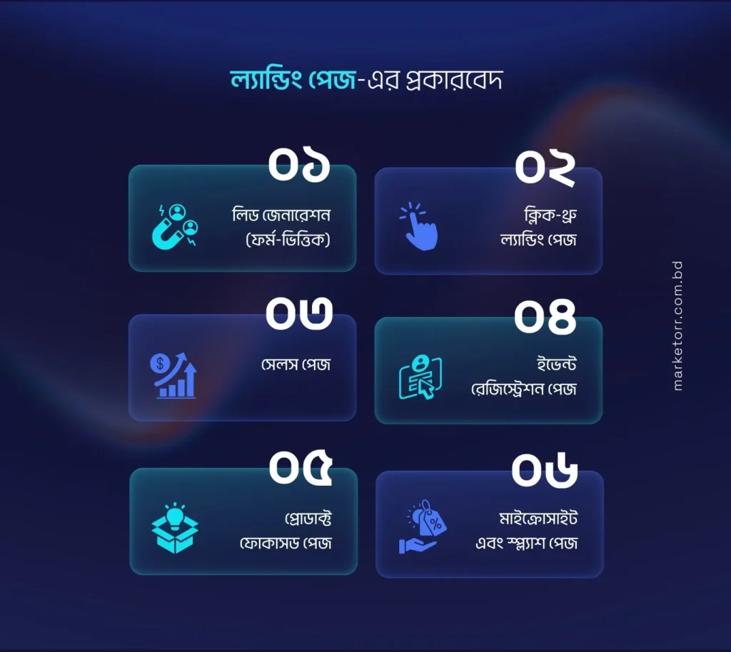 ল্যান্ডিং পেজের প্রকারভেদ