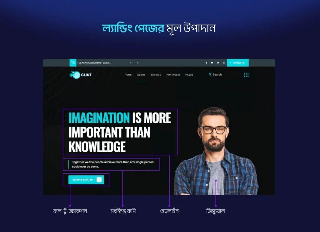 ল্যান্ডিং পেজের মূল উপাদান