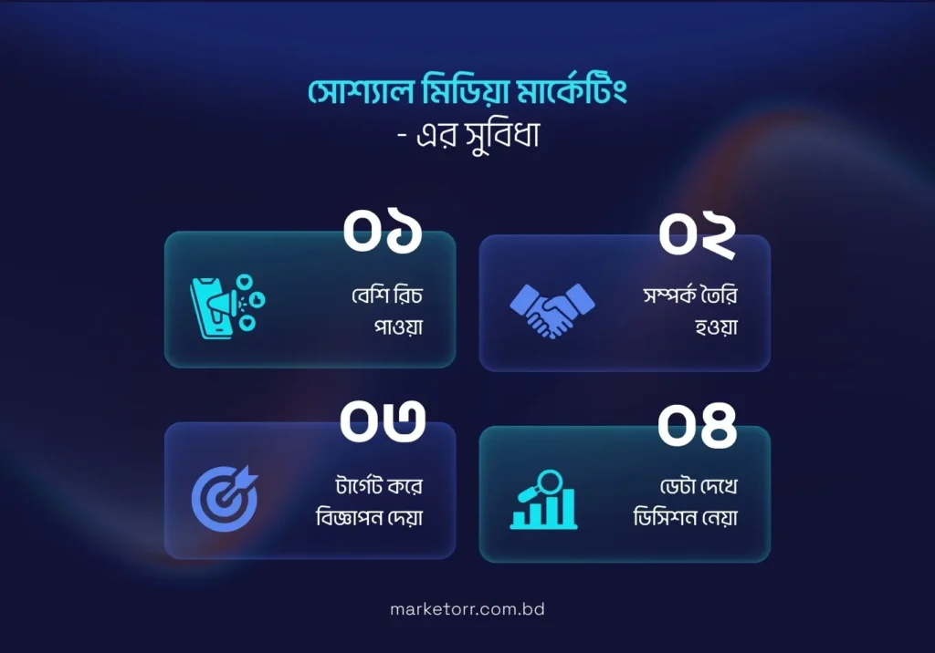 সোশ্যাল মিডিয়া মার্কেটিং-এর সুবিধা