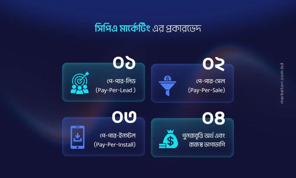 cpa marketing er prokarbhed